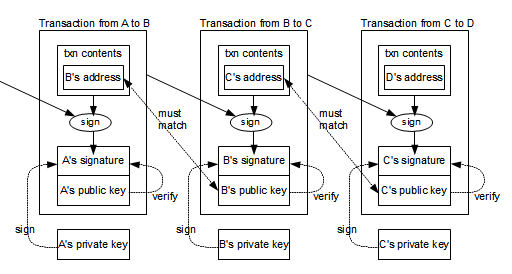 Lightning Network 3.0: Negative Gebühren-Implementierung